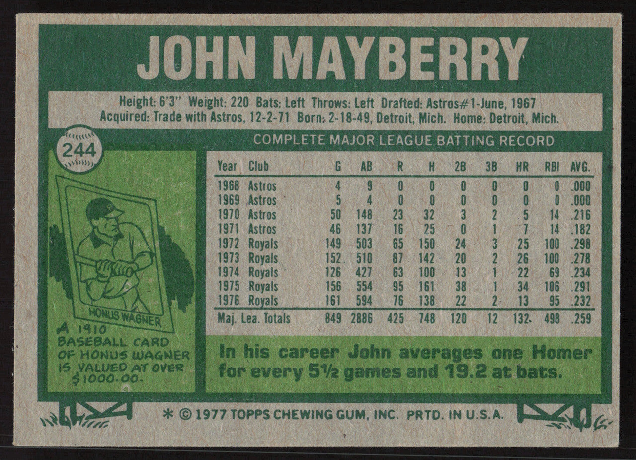 John Mayberry Autographed 1977 Topps Card #244 Kansas City Royals SKU #258638
