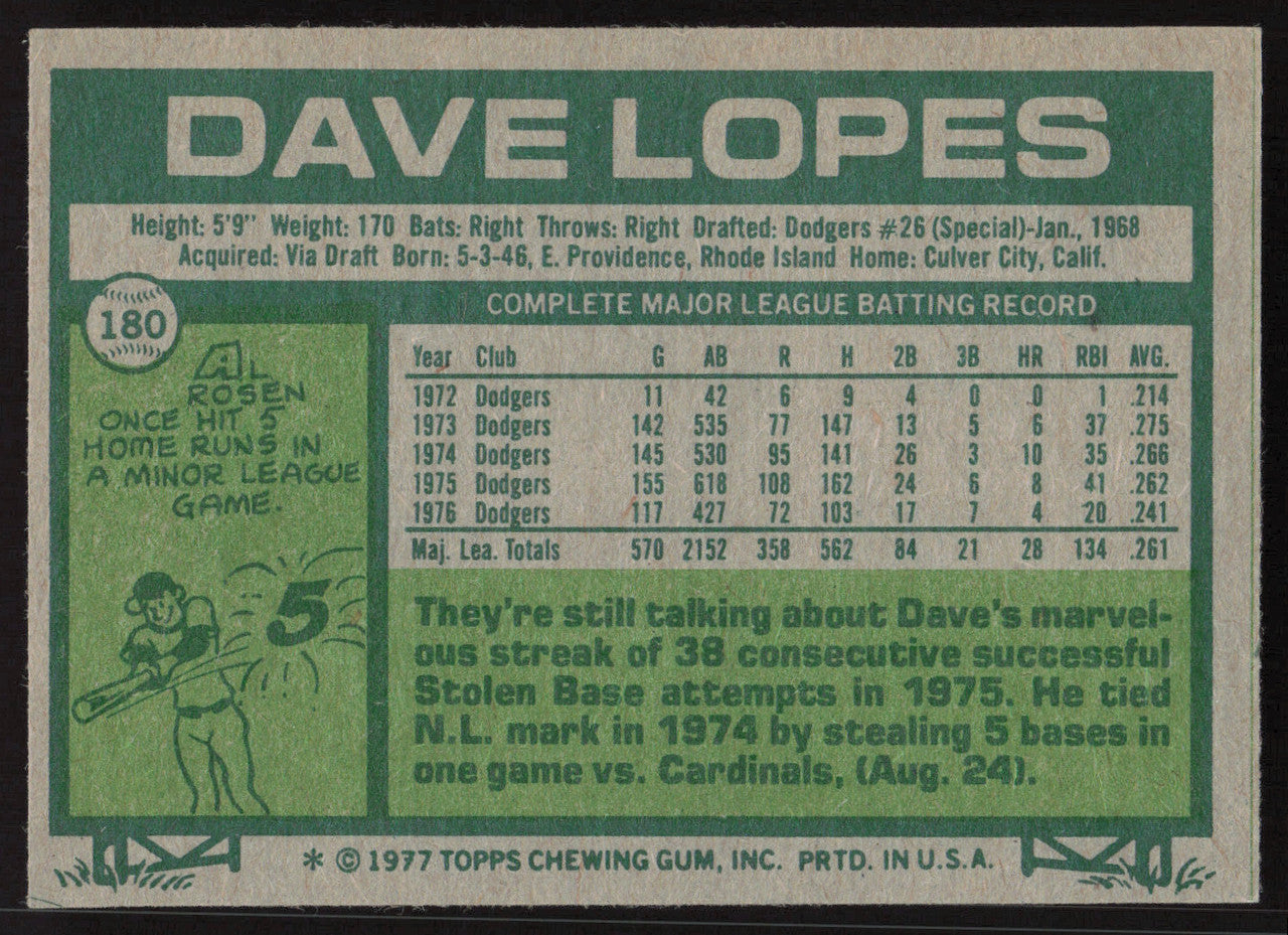 Dave Lopes Autographed 1977 Topps Card #180 Los Angeles Dodgers SKU #258641
