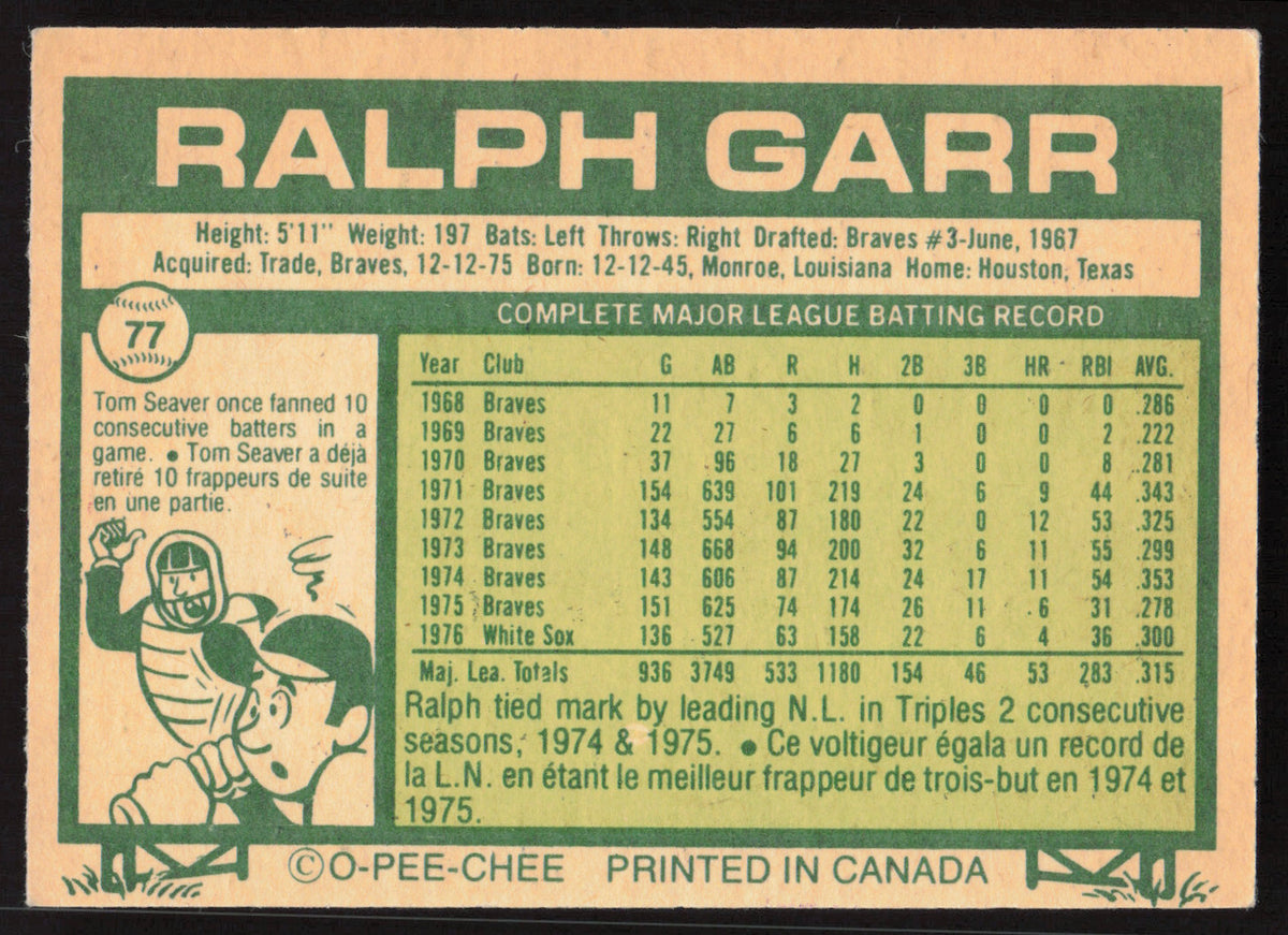 Ralph Garr Autographed 1977 O-Pee-Chee Card #77 Chicago White Sox SKU #258645