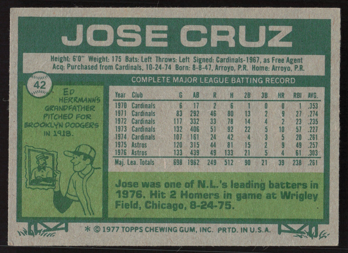 Jose Cruz Autographed 1977 Topps Card #42 Houston Astros SKU #258649