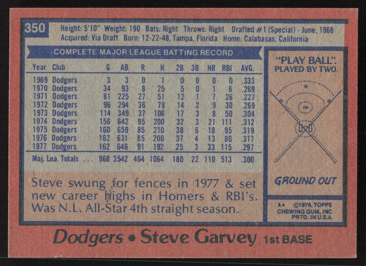 Steve Garvey Autographed 1978 Topps Card #350 Los Angeles Dodgers SKU #258652