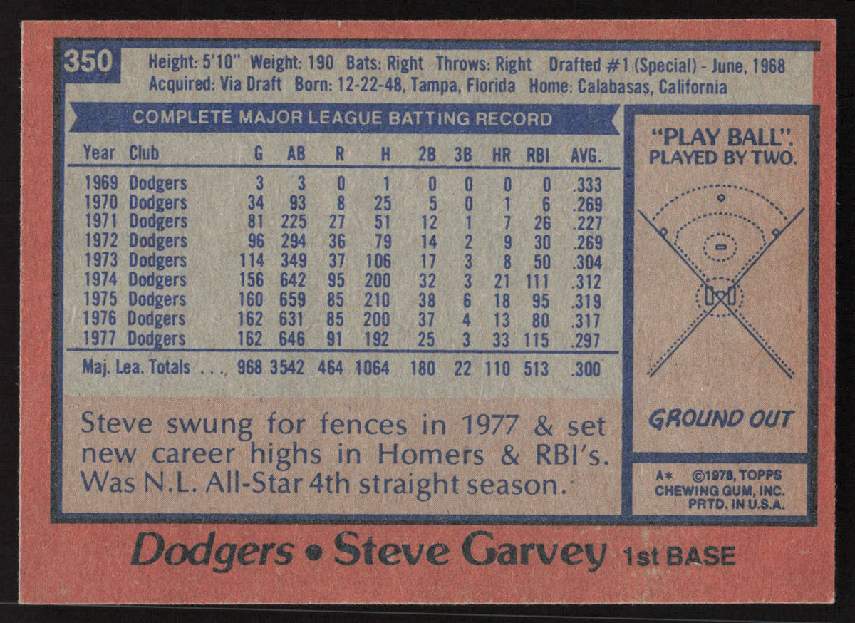 Steve Garvey Autographed 1978 Topps Card #350 Los Angeles Dodgers SKU #258653