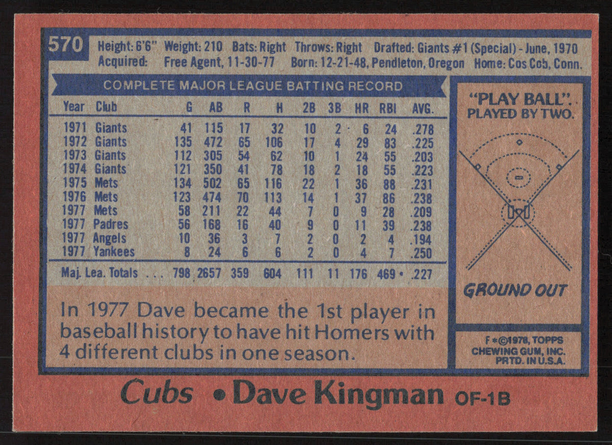Dave Kingman Autographed 1978 Topps Card #570 Chicago Cubs SKU #258660