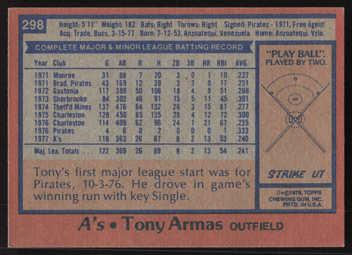 Tony Armas Autographed 1978 Topps Card #298 Oakland A's SKU #258664