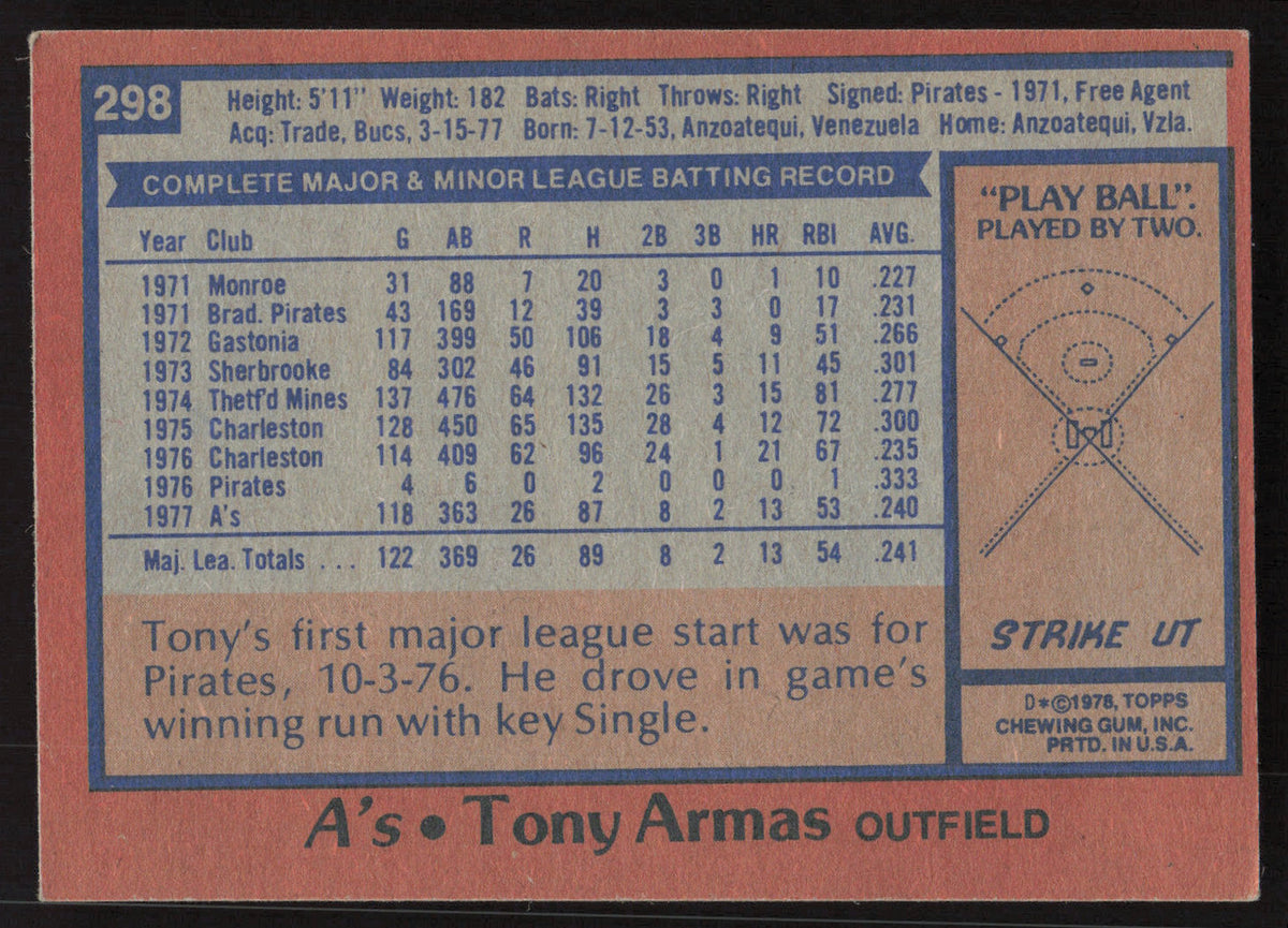 Tony Armas Autographed 1978 Topps Card #298 Oakland A's SKU #258665