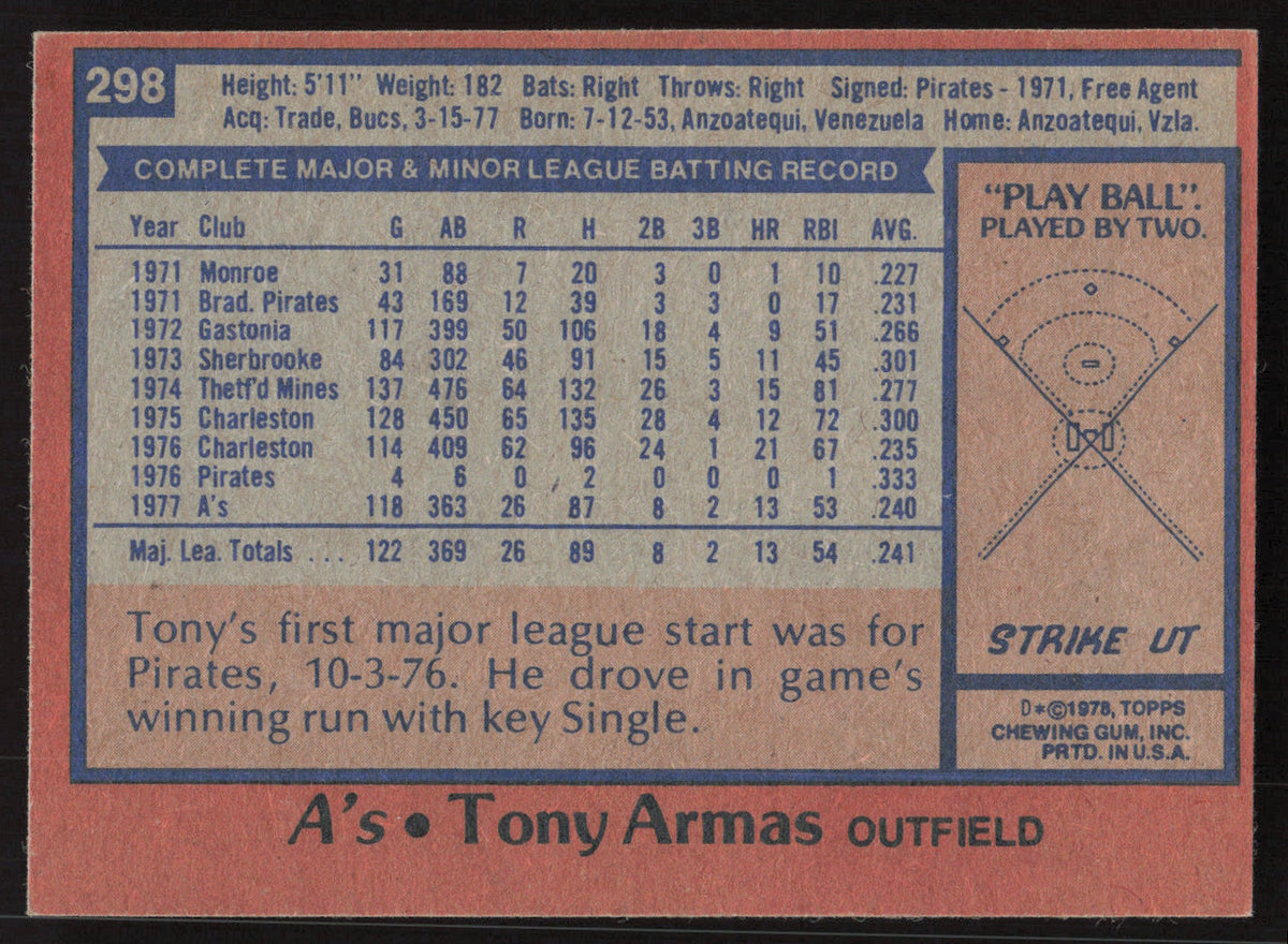 Tony Armas Autographed 1978 Topps Card #298 Oakland A's SKU #258666