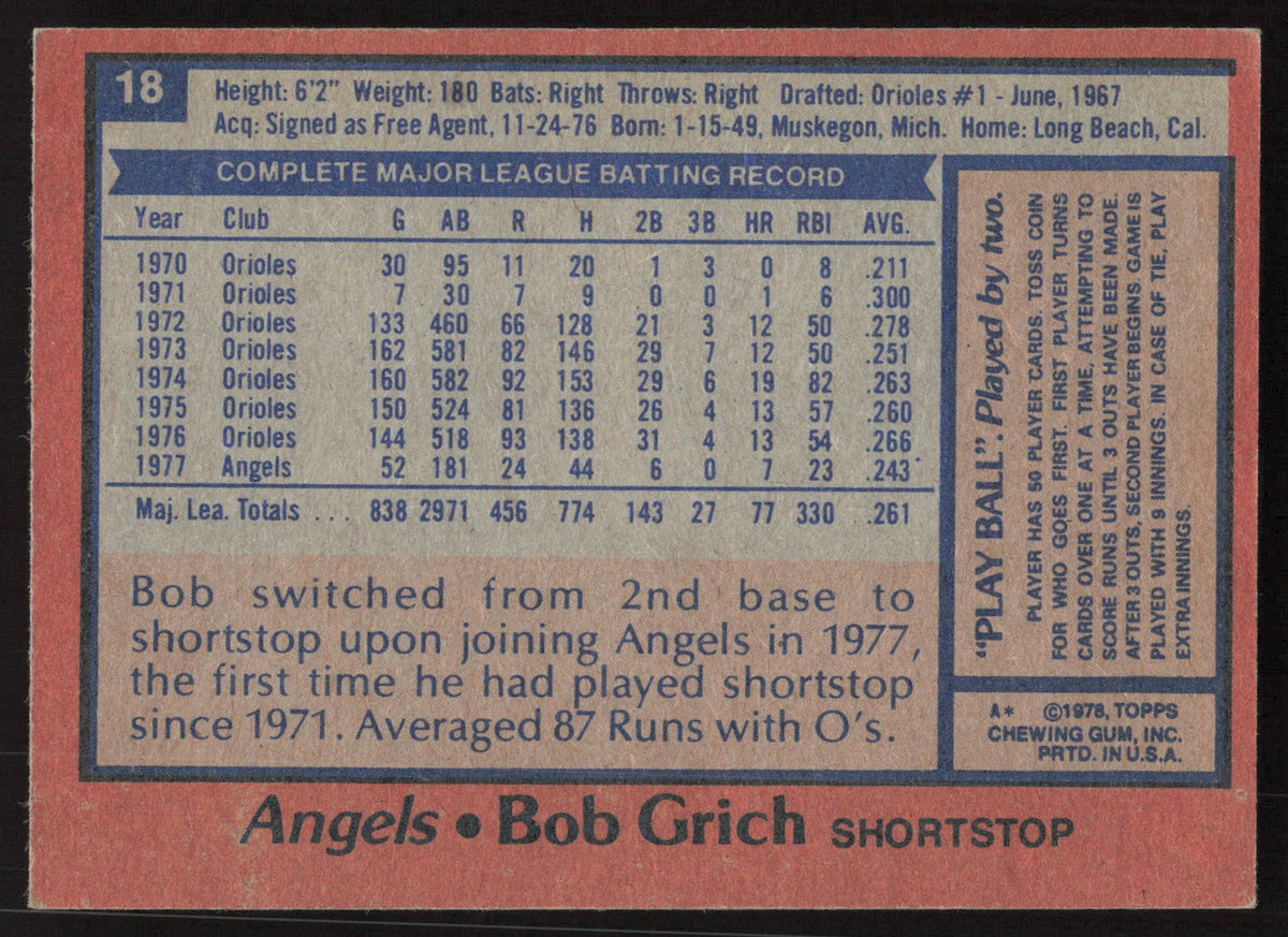 Bob Bobby Grich Autographed 1978 Topps Card #18 California Angels SKU #258669