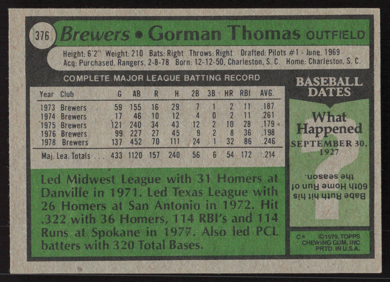 Gorman Thomas Autographed 1979 Topps Card #376 Milwaukee Brewers SKU #258675