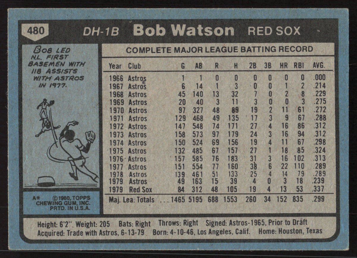 Bob Watson Autographed 1980 Topps Card #480 Boston Red Sox SKU #258678