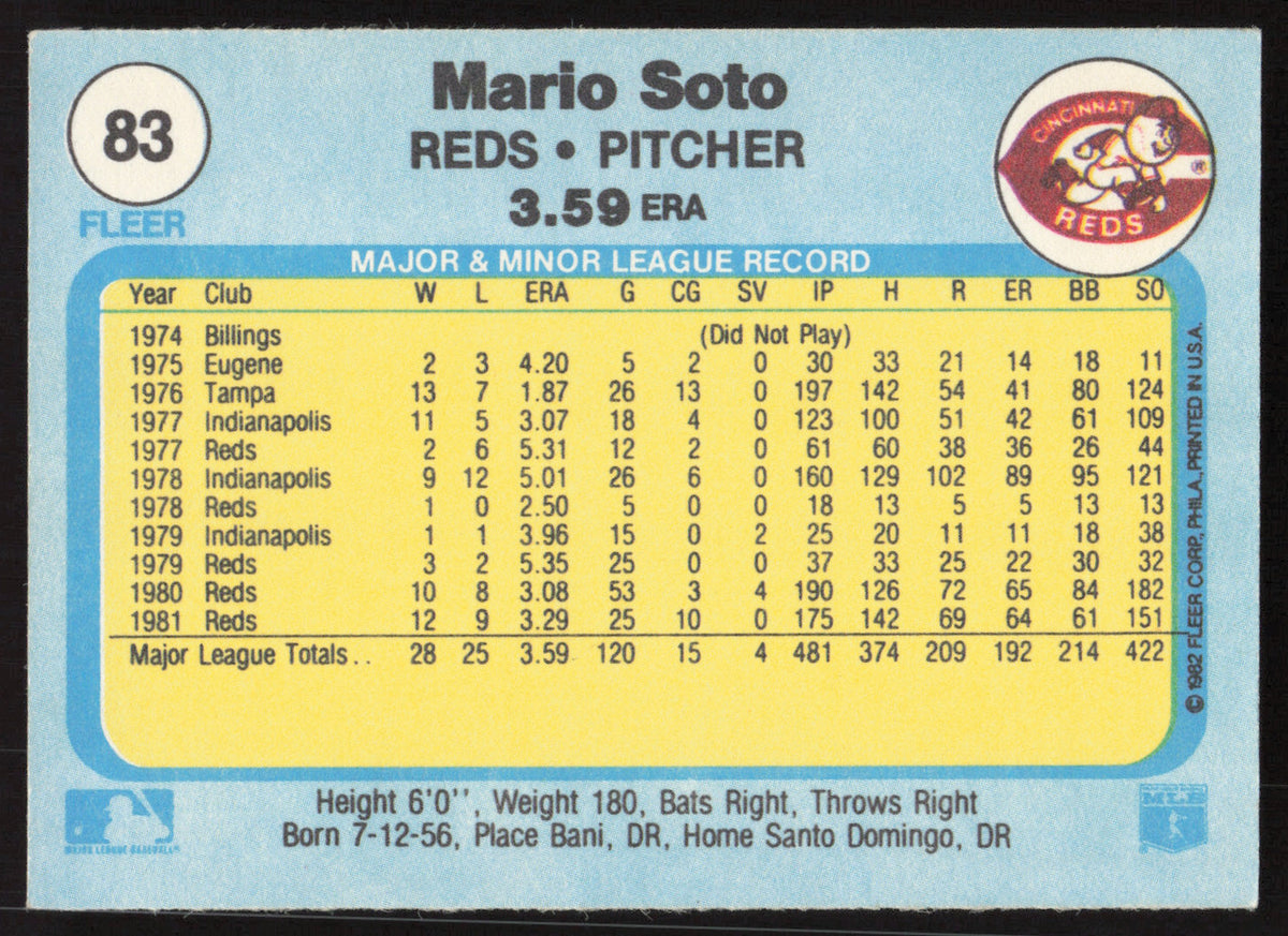 Mario Soto Autographed 1982 Fleer Card #83 Cincinnati Reds SKU #258685