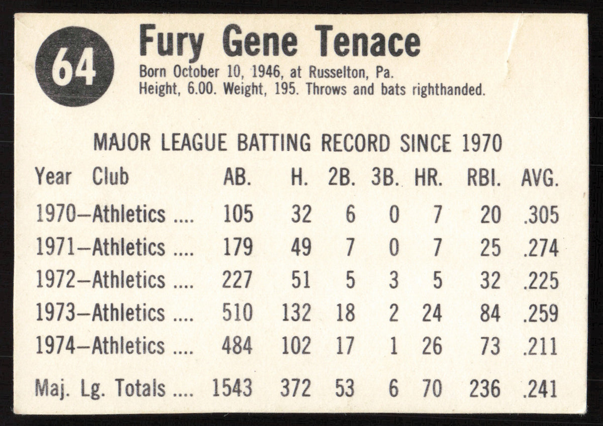 Gene Tenace Autographed 1975 Hostess Card #65 Oakland A's SKU #258692