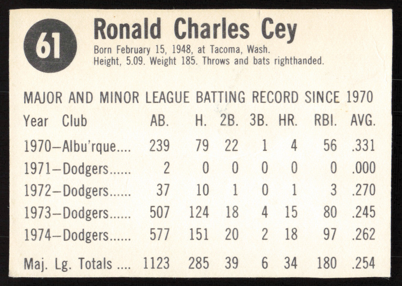Ron Cey Autographed 1975 Hostess Card #61 Los Angeles Dodgers SKU #258693
