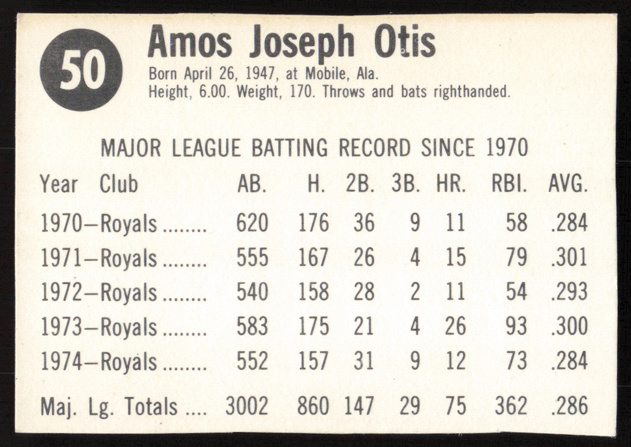Amos Otis Autographed 1975 Hostess Card #50 Kansas City Royals SKU #258694