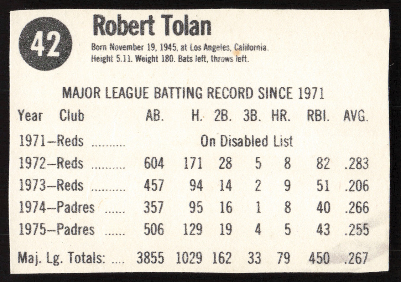 Bob Tolan Autographed 1976 Hostess Card #42 San Diego Padres SKU #258701