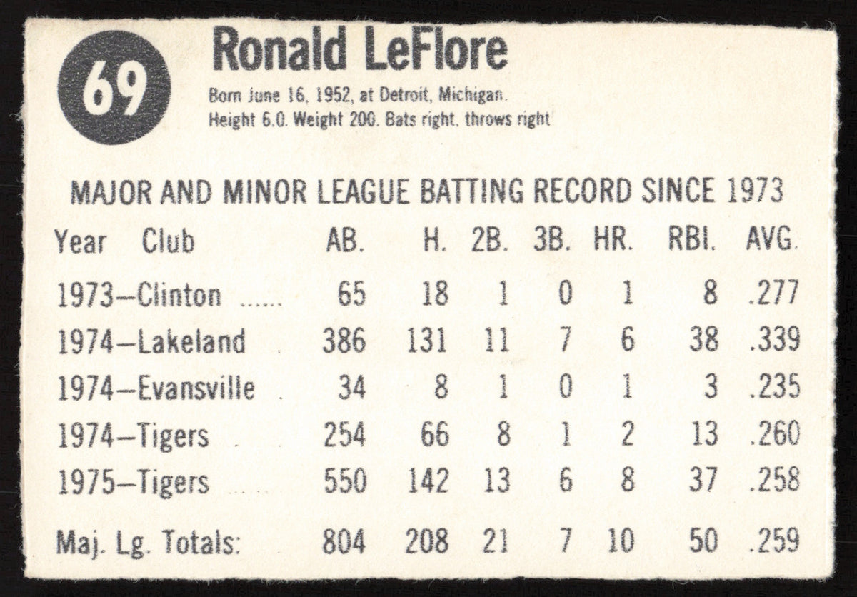 Ron LeFlore Autographed 1976 Hostess Card #69 Detroit Tigers SKU #258704