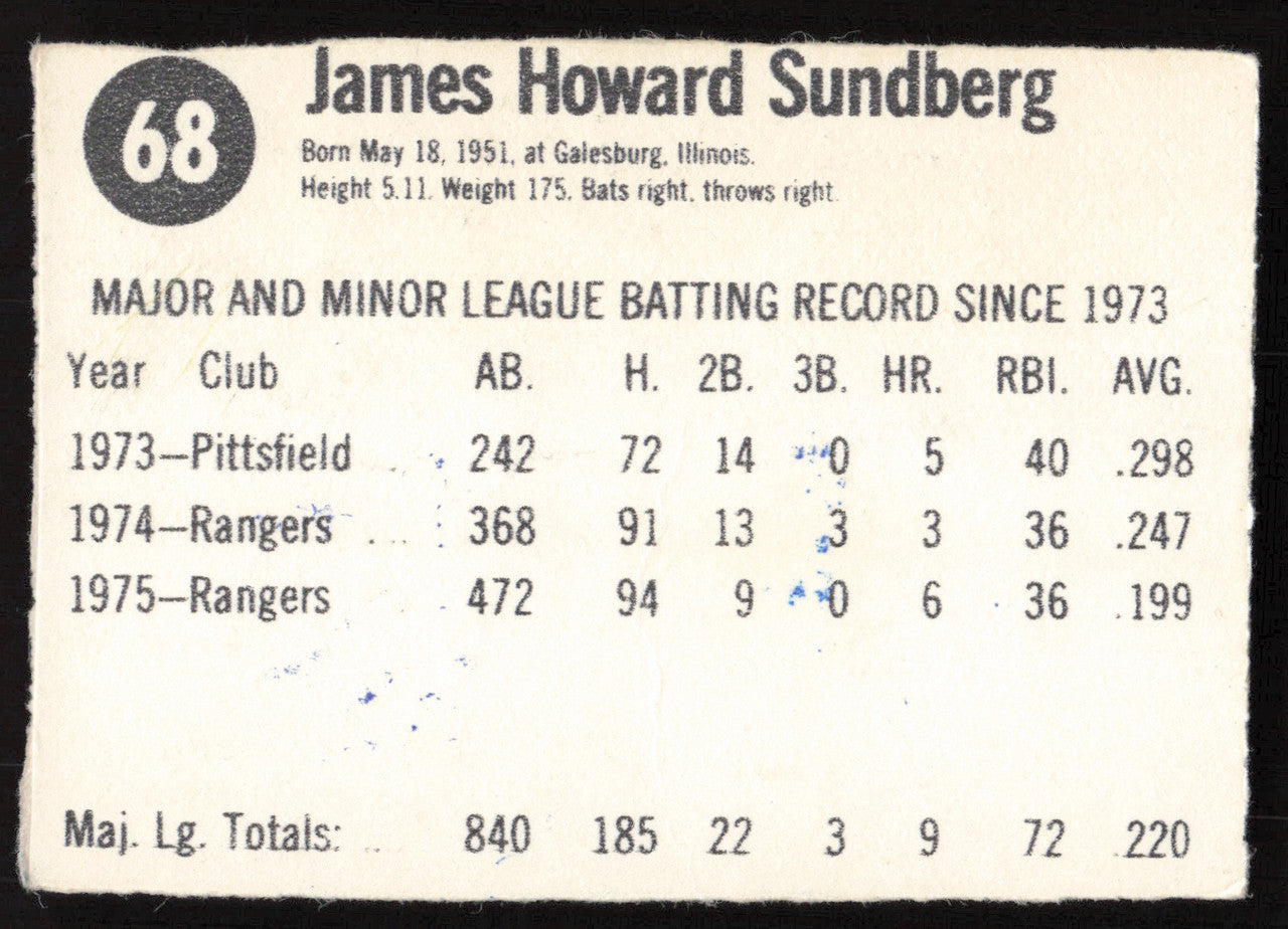 Jim Sundberg Autographed 1976 Hostess Card #68 Texas Rangers SKU #258705
