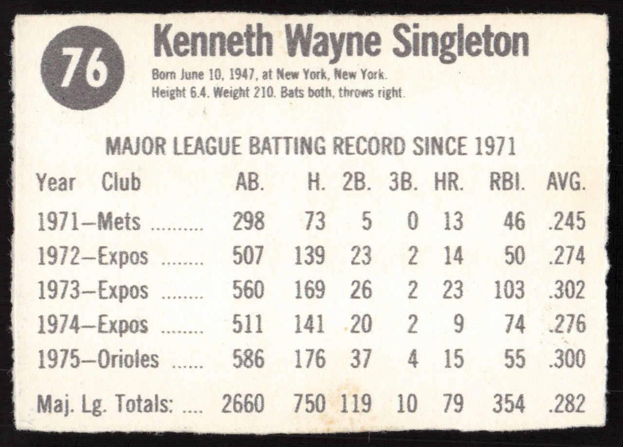 Ken Singleton Autographed 1976 Hostess Card #76 Baltimore Orioles SKU #258706