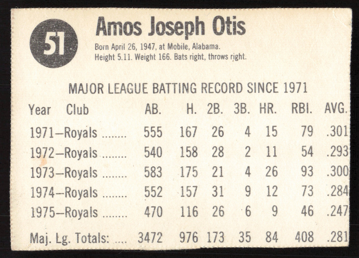 Amos Otis Autographed 1976 Hostess Card #51 Kansas City Royals SKU #258707