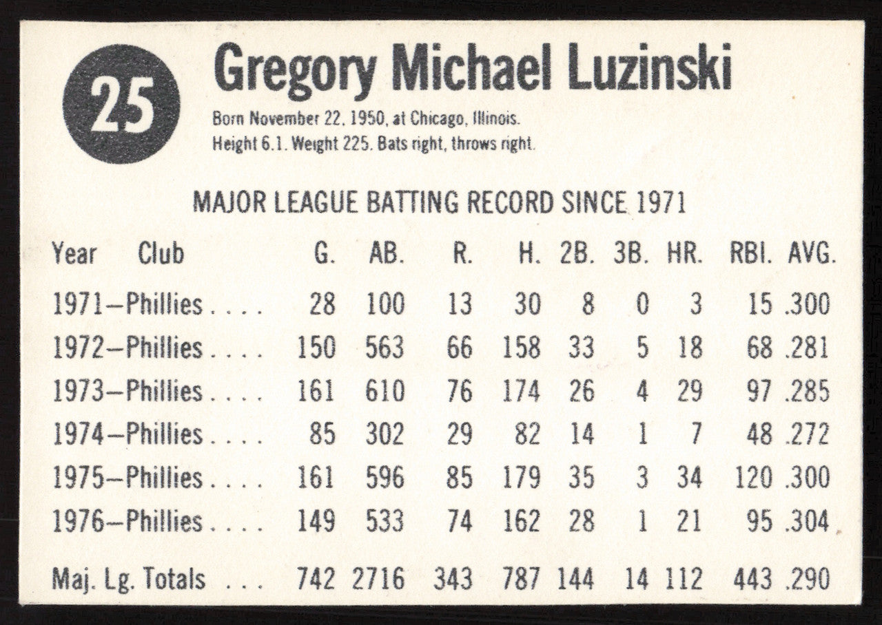Greg Luzinski Autographed 1977 Hostess Card #25 Philadelphia Philles SKU #258710