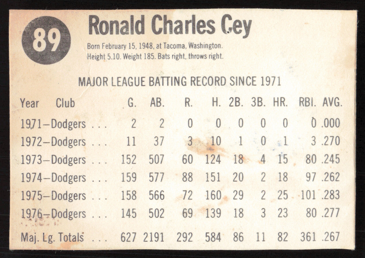 Ron Cey Autographed 1977 Hostess Card #89 Los Angeles Dodgers SKU #258715
