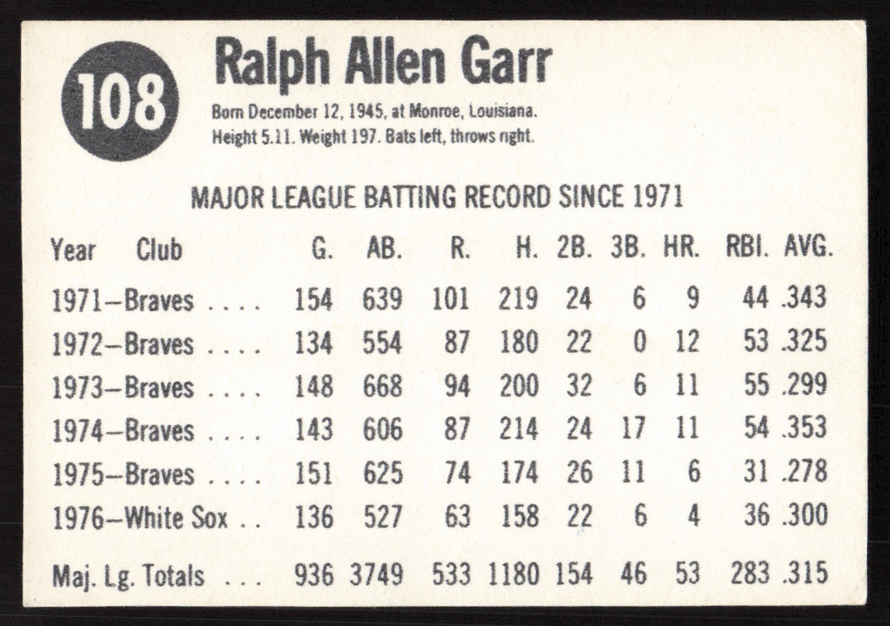 Ralph Garr Autographed 1977 Hostess Card #108 Chicago White Sox SKU #258717