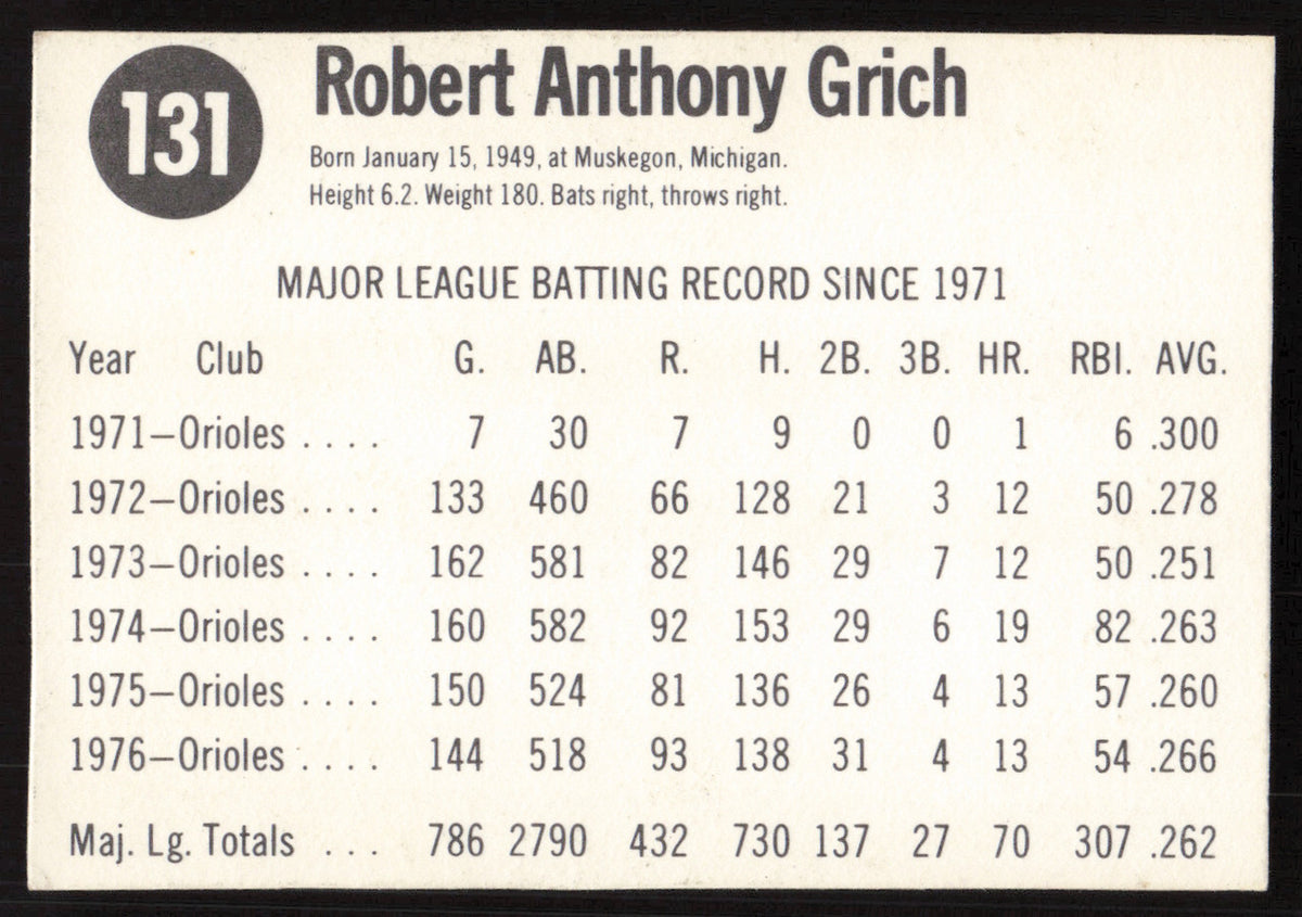 Bob Bobby Grich Autographed 1977 Hostess Card #131 California Angels SKU #258718