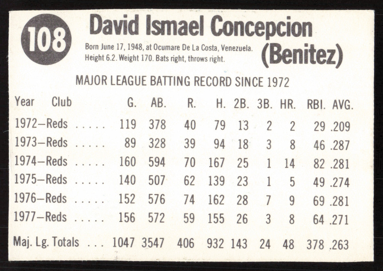 Dave Concepcion Autographed 1978 Hostess Card #108 Cincinnati Reds "To John" SKU #258721