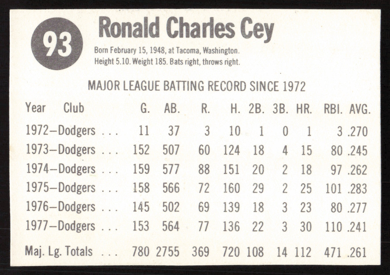 Ron Cey Autographed 1978 Hostess Card #93 Los Angeles Dodgers SKU #258722