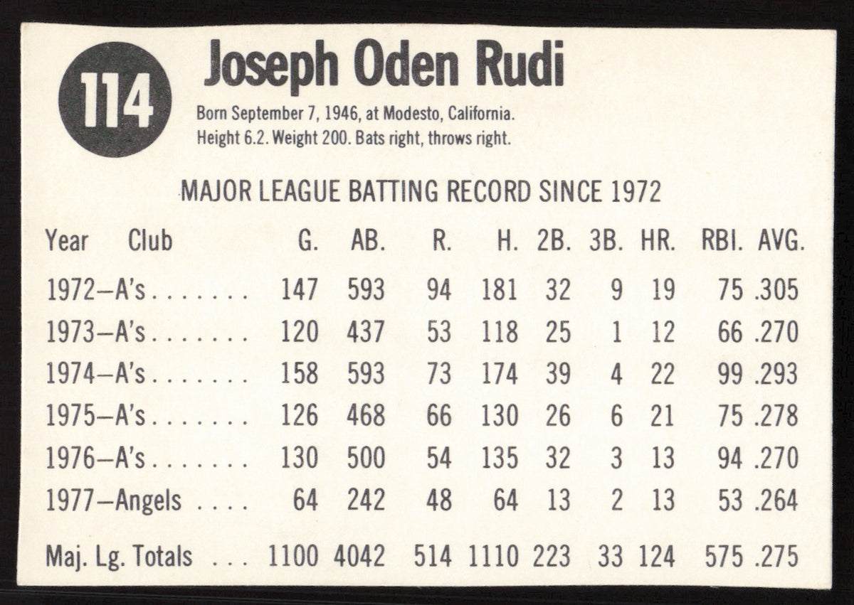 Joe Rudi Autographed 1978 Hostess Card #114 California Angels SKU #258735