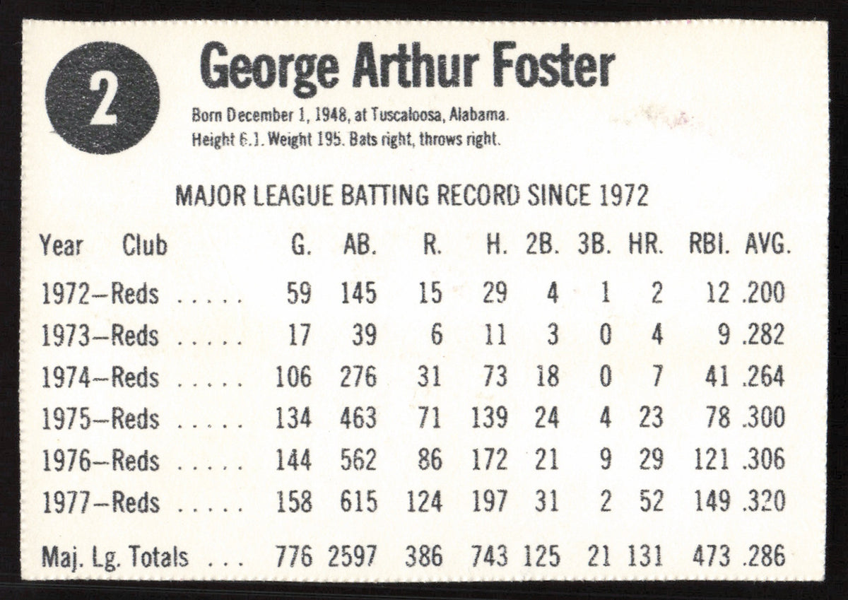 George Foster Autographed 1978 Hostess Card #2 Cincinnati Reds SKU #258740