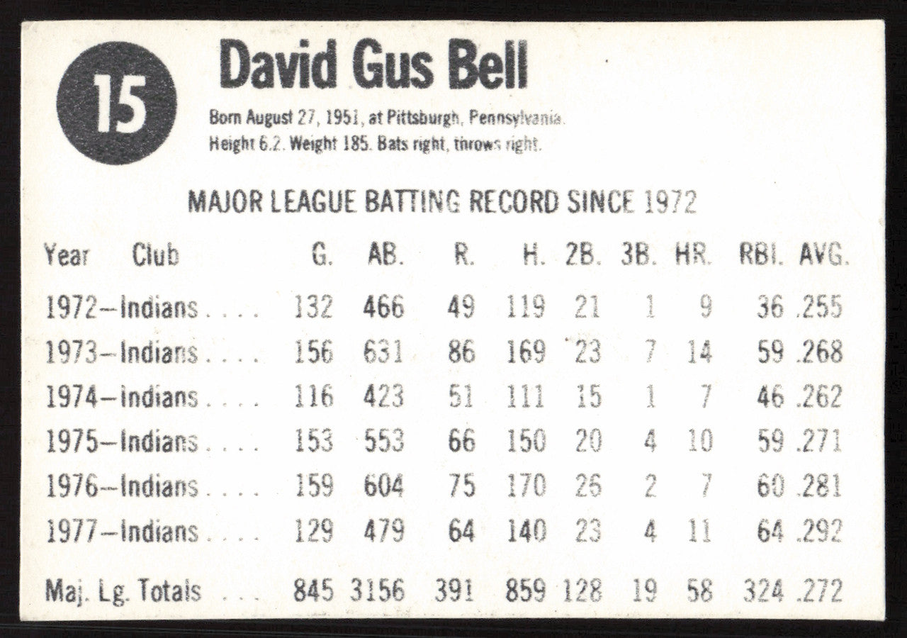 Buddy Bell Autographed 1978 Hostess Card #15 Cleveland Indians SKU #258742