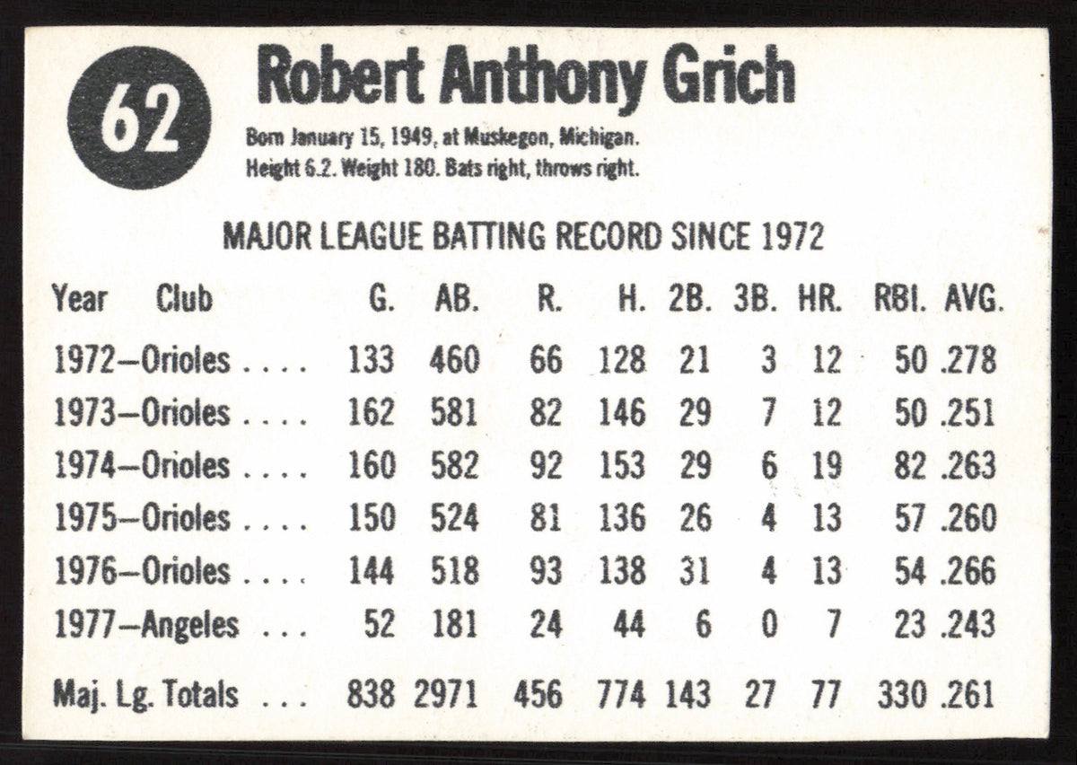 Bob Bobby Grich Autographed 1978 Hostess Card #62 California Angels SKU #258745