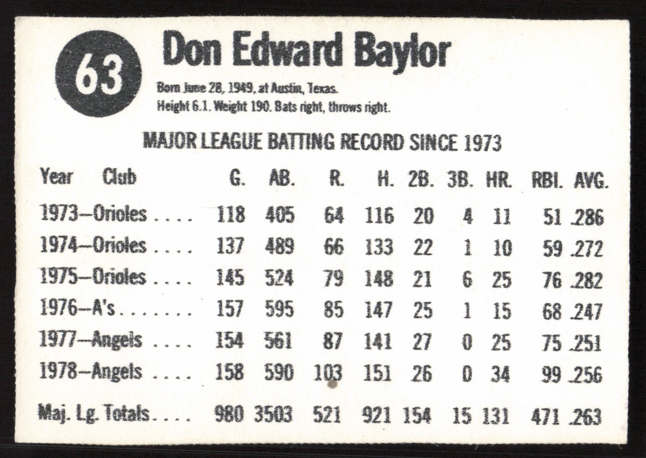 Don Baylor Autographed 1979 Hostess Card #63 California Angels SKU #258746