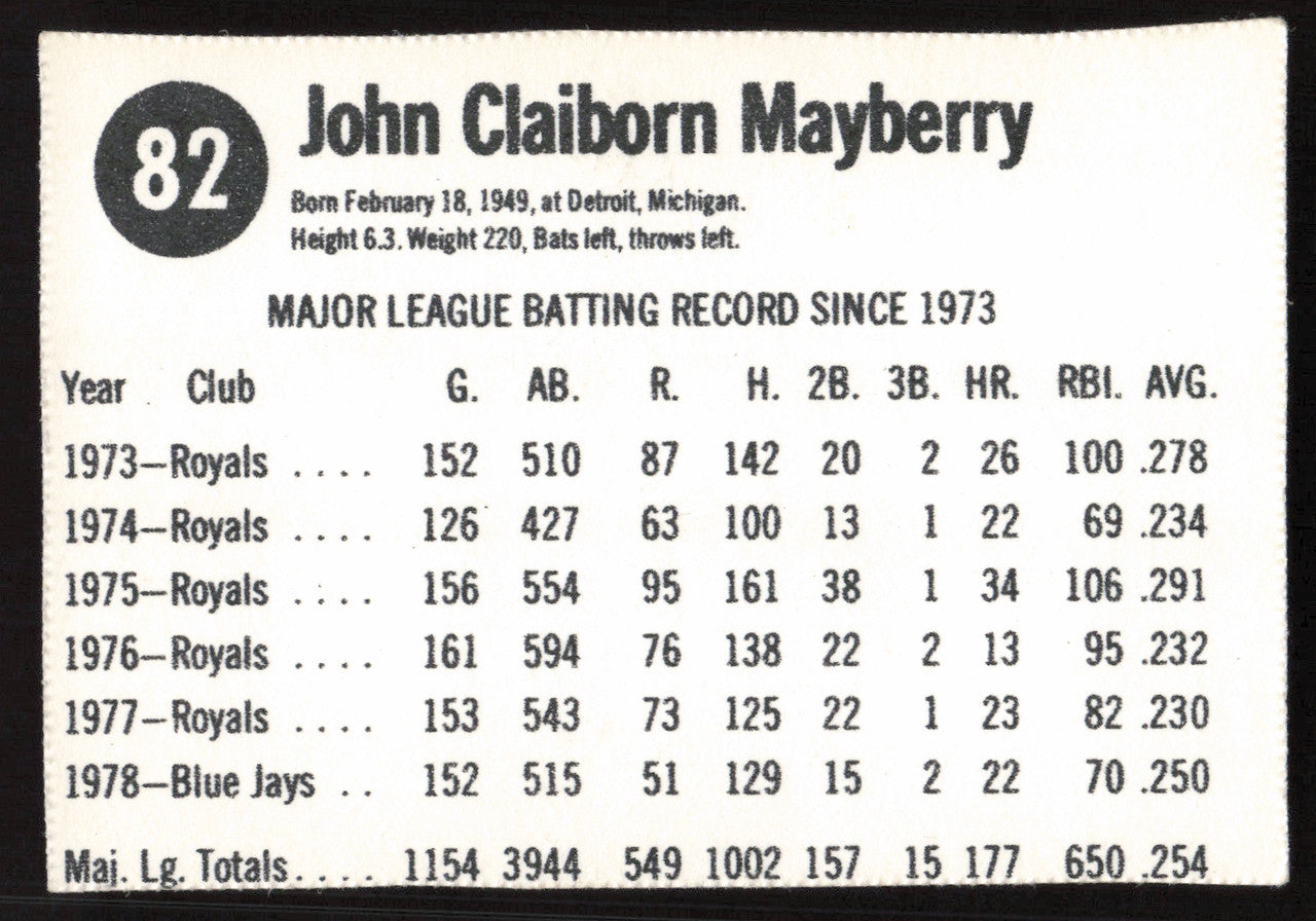John Mayberry Autographed 1979 Hostess Card #82 Toronto Blue Jays SKU #258747