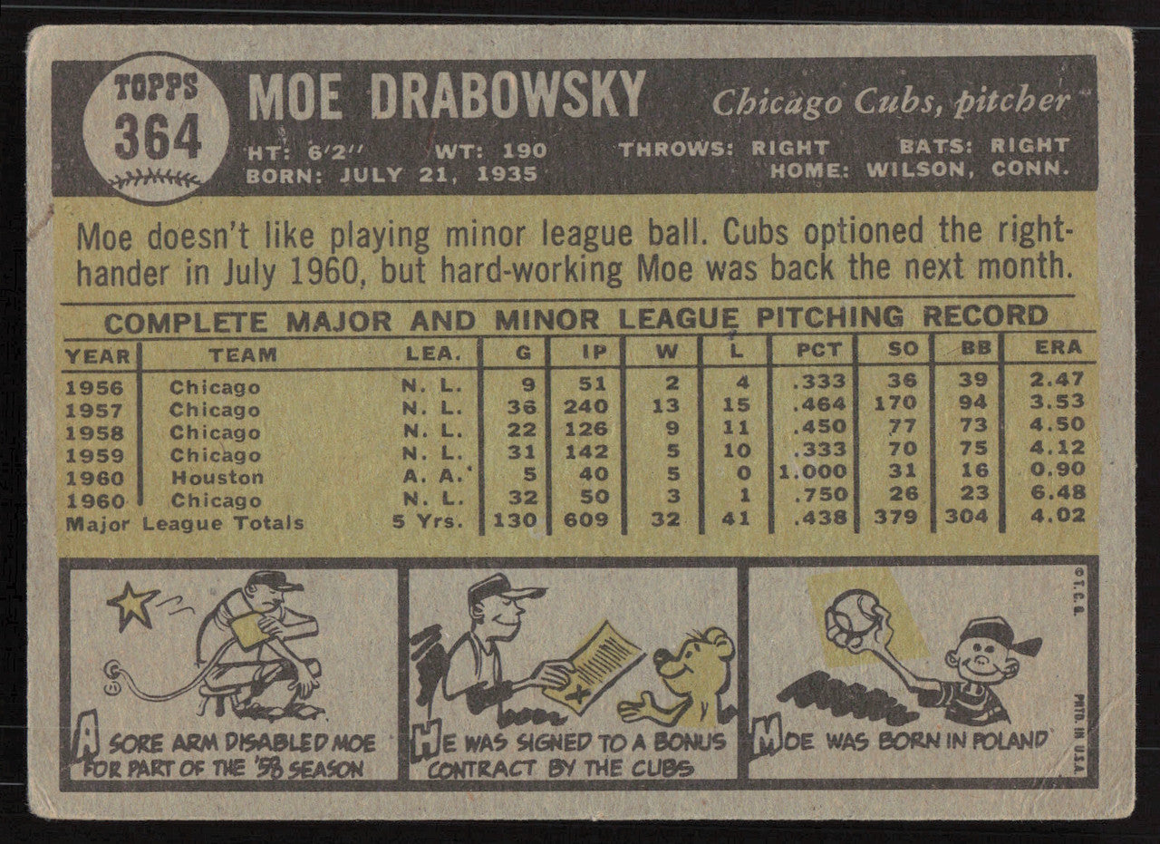 Moe Drabowsky Autographed 1961 Topps Card #364 Chicago Cubs SKU #258781