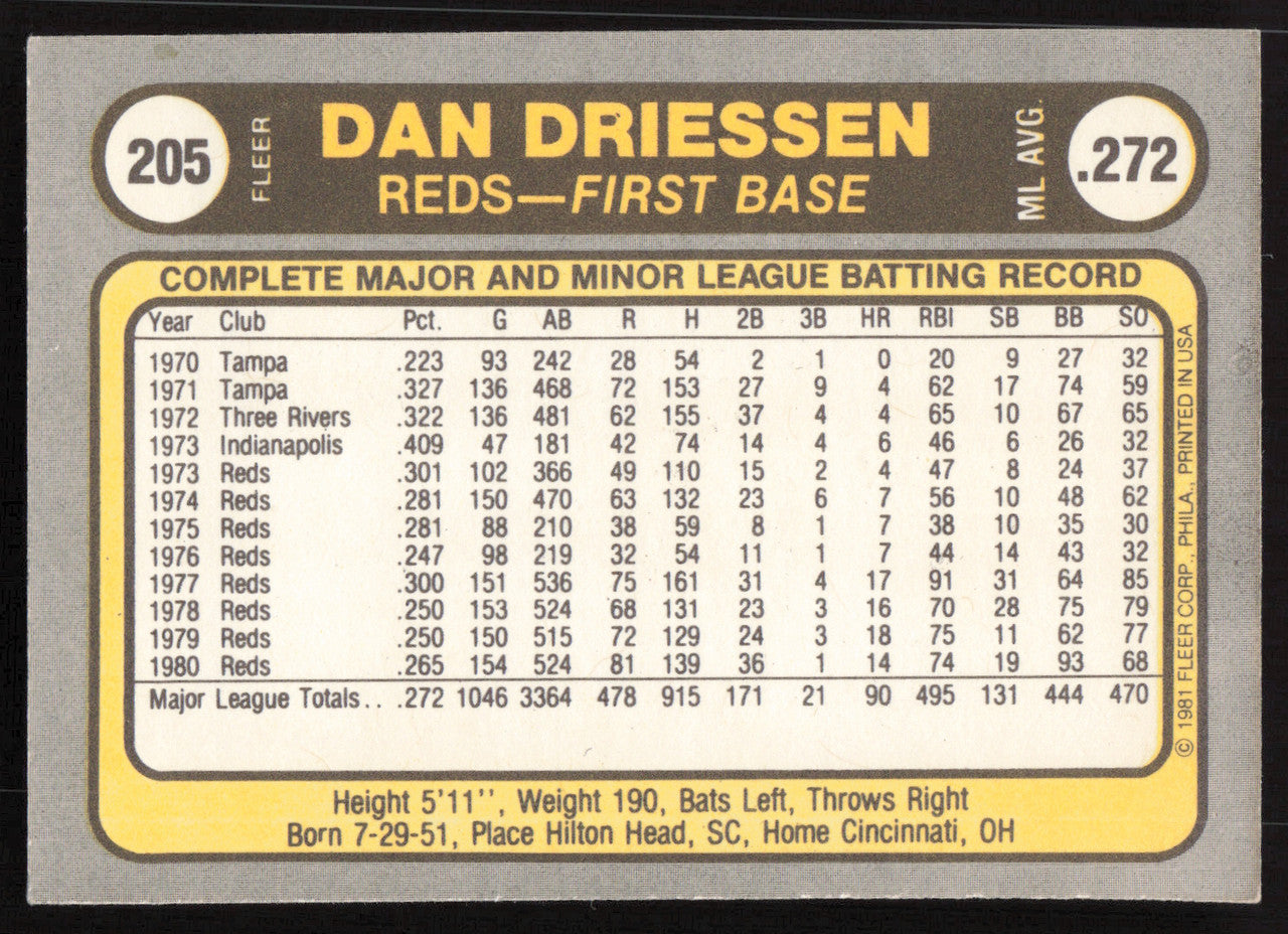Dan Driessen Autographed 1981 Fleer Card #205 Cincinnati Reds SKU #258790
