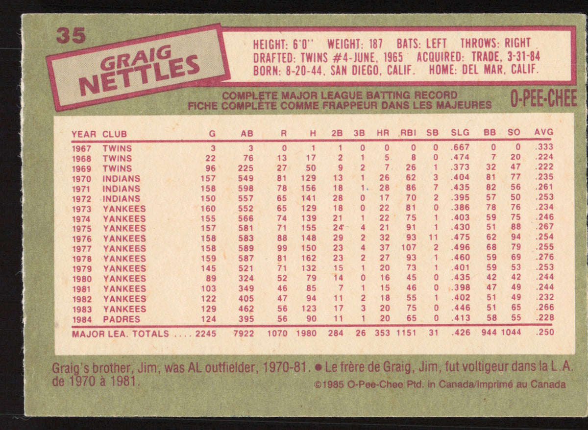 Graig Nettles Autographed 1985 O-Pee-Chee Card #35 San Diego Padres SKU #258796
