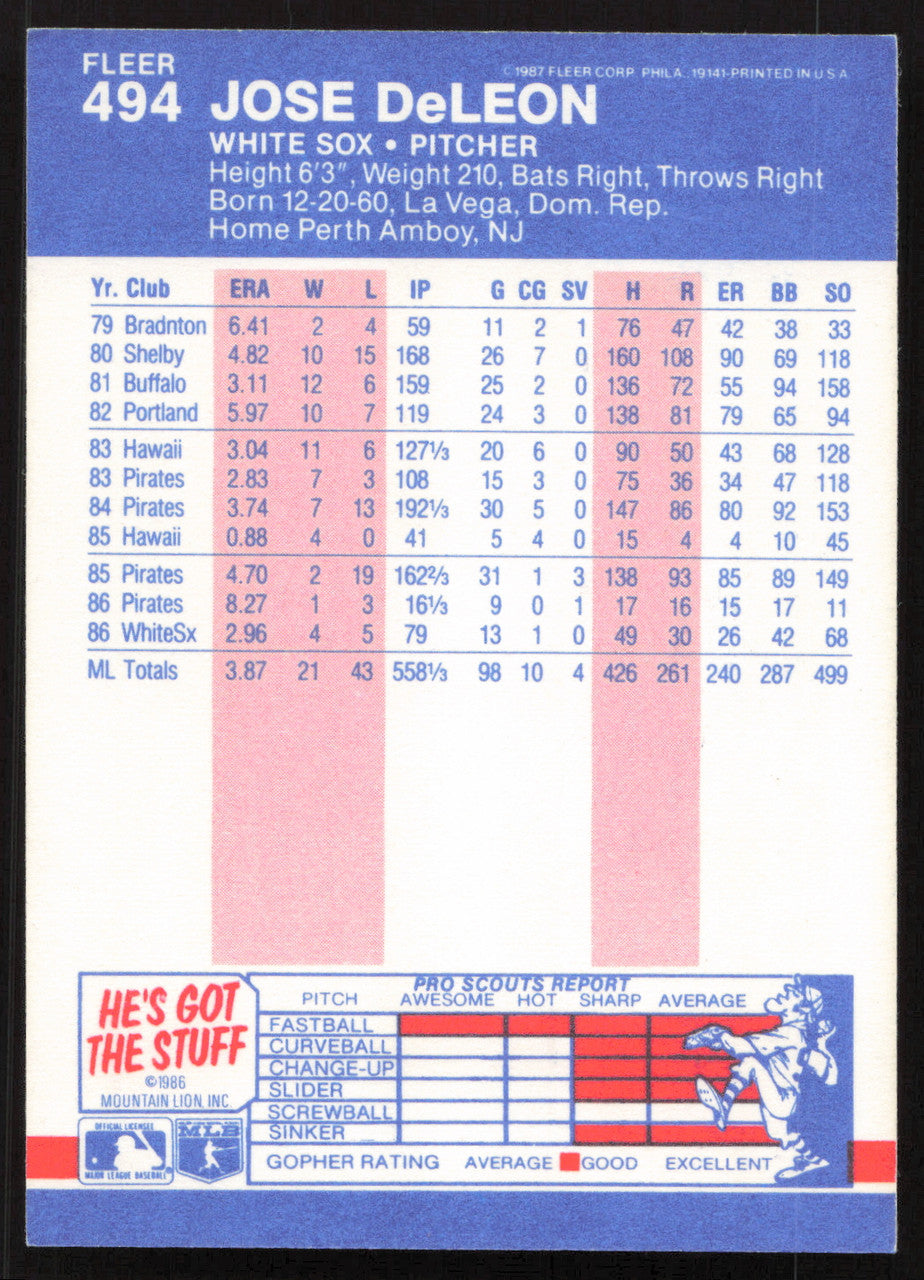 Jose DeLeon Autographed 1987 Fleer Card #494 Chicago White Sox SKU #258804