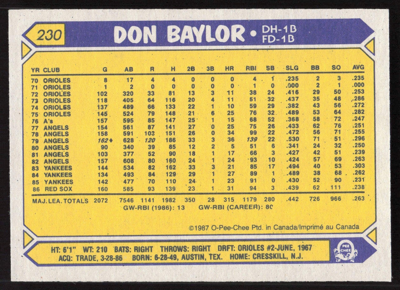 Don Baylor Autographed 1987 O-Pee-Chee Card #230 Boston Red Sox SKU #258806