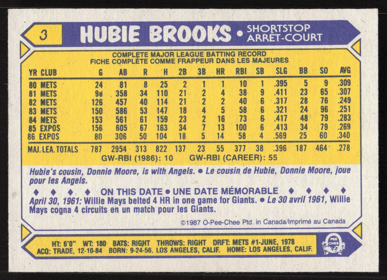 Hubie Brooks Autographed 1987 O-Pee-Chee Card #3 Montreal Expos SKU #258807