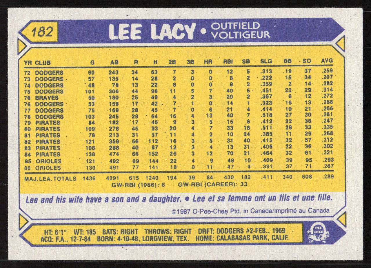 Lee Lacy Autographed 1987 O-Pee-Chee Card #182 Baltimore Orioles SKU #258809