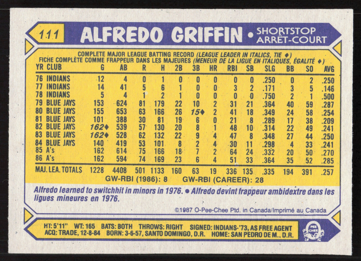 Alfredo Griffin Autographed 1987 O-Pee-Chee Card #111 Oakland A's SKU #258811