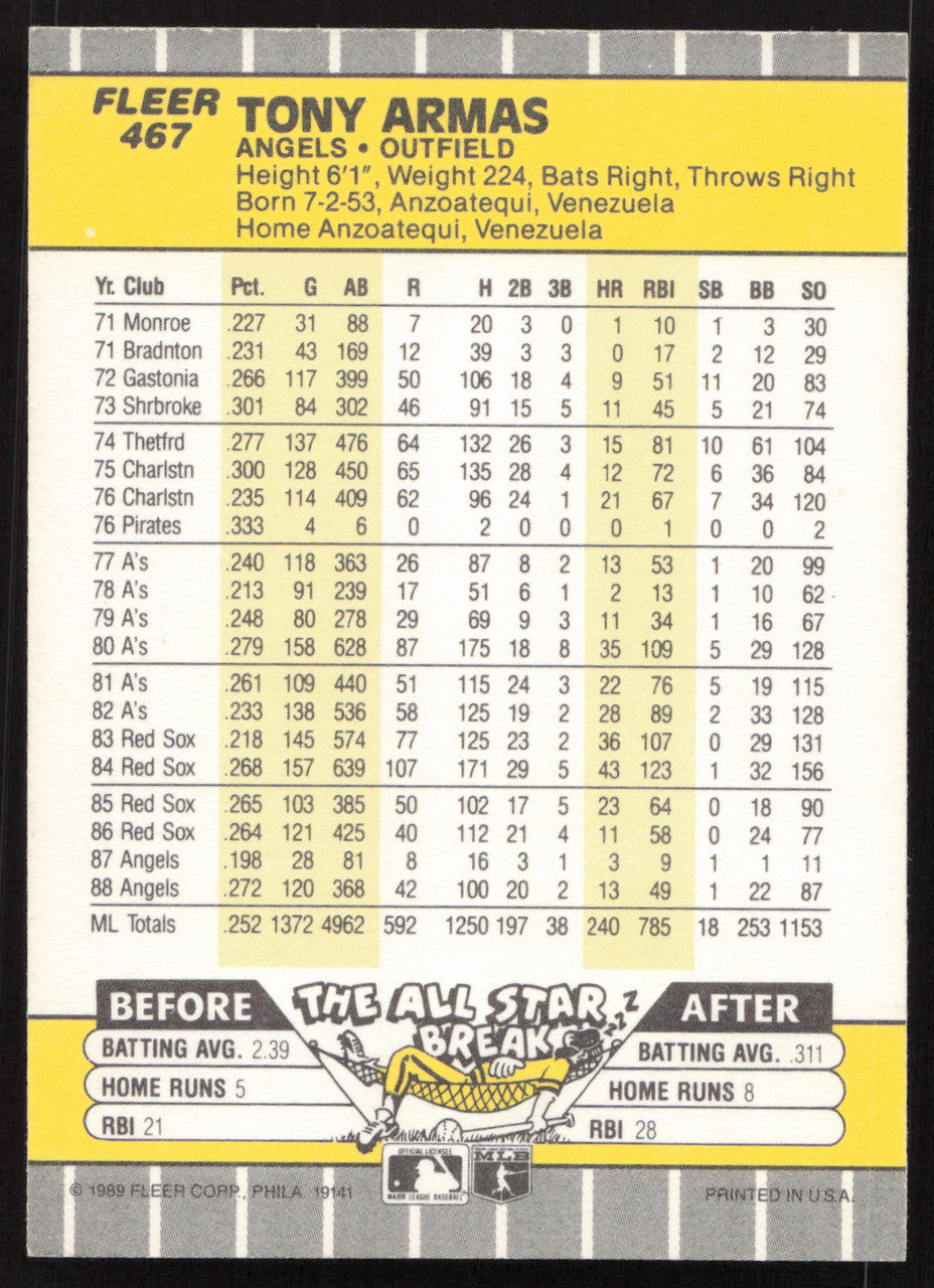 Tony Armas Autographed 1989 Fleer Card #467 California Angels SKU #258825