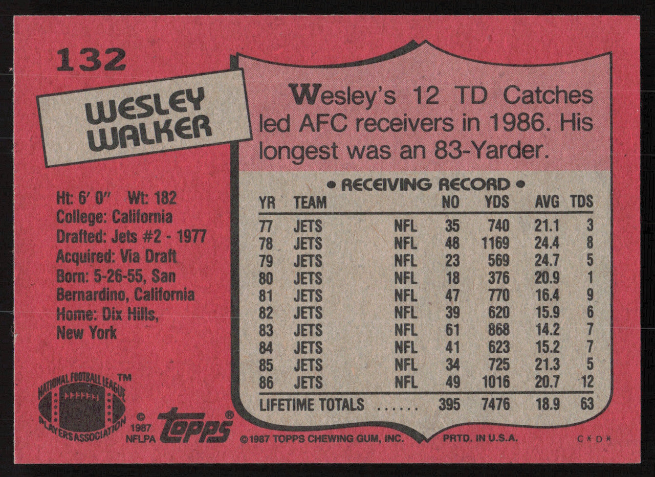Wesley Walker Autographed 1987 Topps Card #132 New York Jets SKU #258868