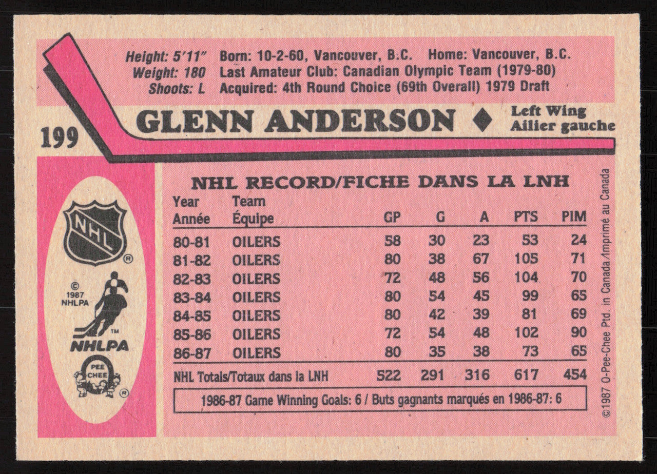 Glenn Anderson Autographed 1987-88 O-Pee-Chee Card #199 Edmonton Oilers SKU #258870