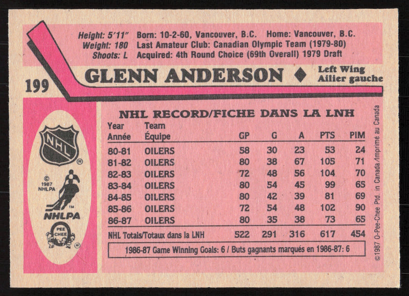 Glenn Anderson Autographed 1987-88 O-Pee-Chee Card #199 Edmonton Oilers SKU #258870