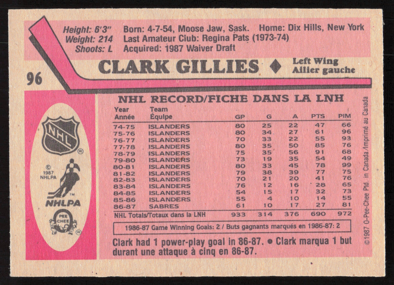 Clark Gillies Autographed 1987-88 O-Pee-Chee Card #96 Buffalo Sabres SKU #258875