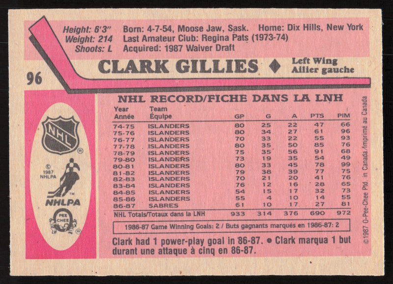 Clark Gillies Autographed 1987-88 O-Pee-Chee Card #96 Buffalo Sabres SKU #258875
