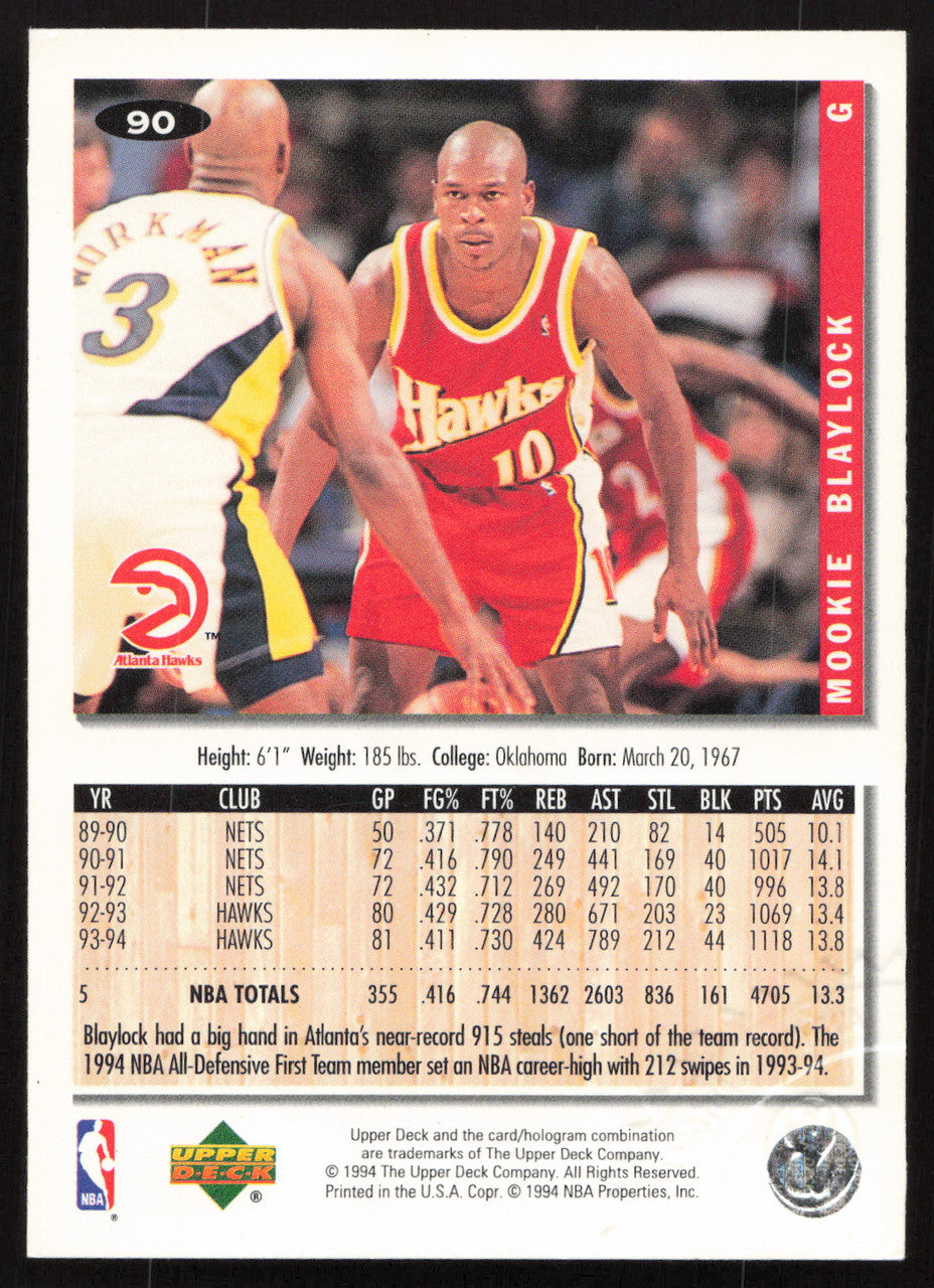 Mookie Blaylock Autographed 1994-95 UD Collectors Choice Card #90 Atlanta Hawks SKU #258967
