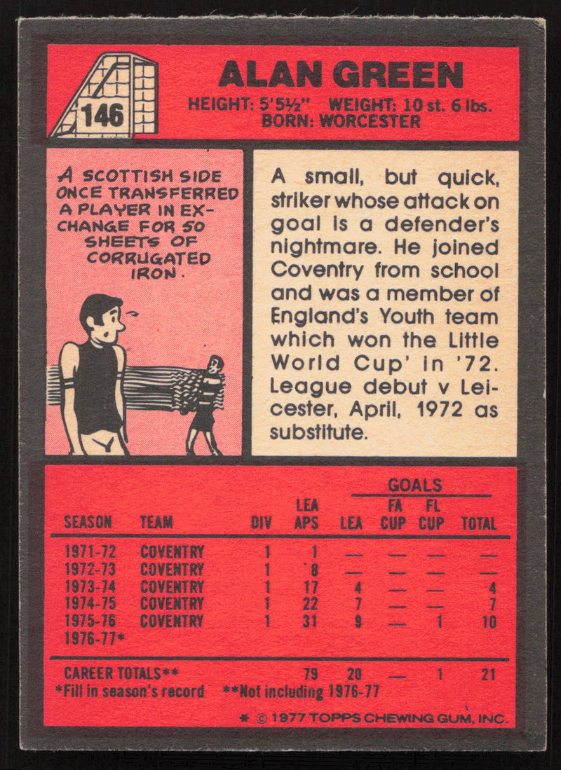 Alan Green Autographed 1977 Topps Card #146 Coventry SKU #259057
